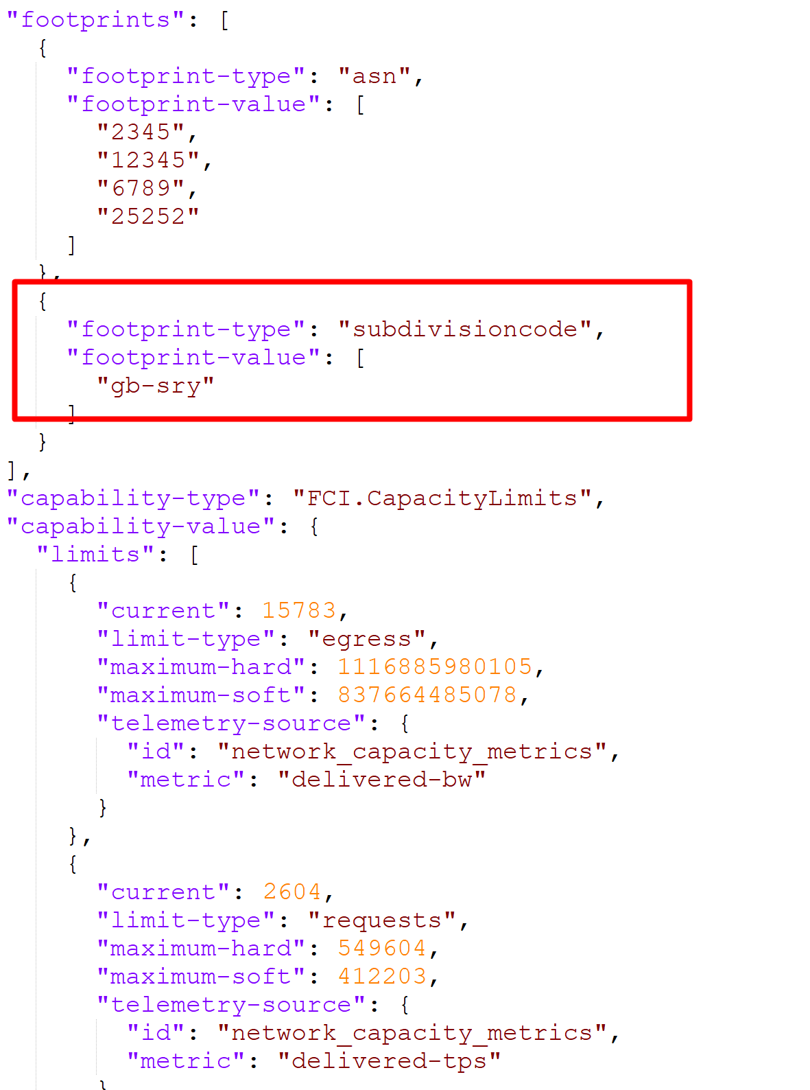 SubdivisionSRYExample1.png