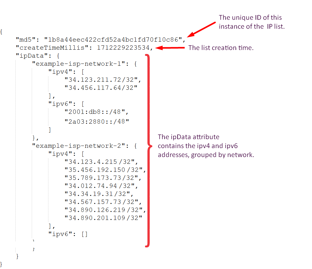 allow-ip-list-output-example1.png